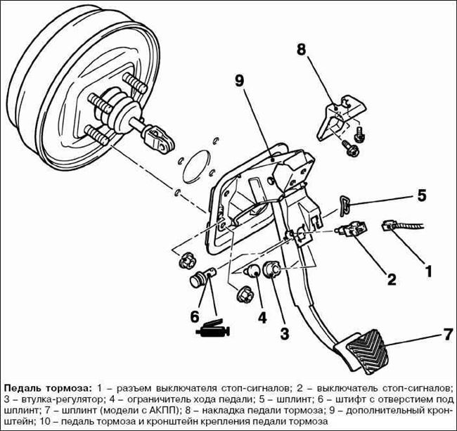 Технические операции на автомобиле с тормозной системой Mitsubishi Outlander с 2009 года