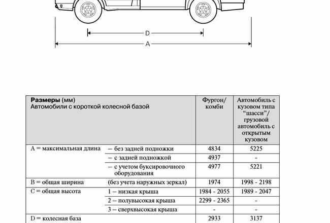 Грузовик Форд Транзит технические характеристики, комплектации и цены