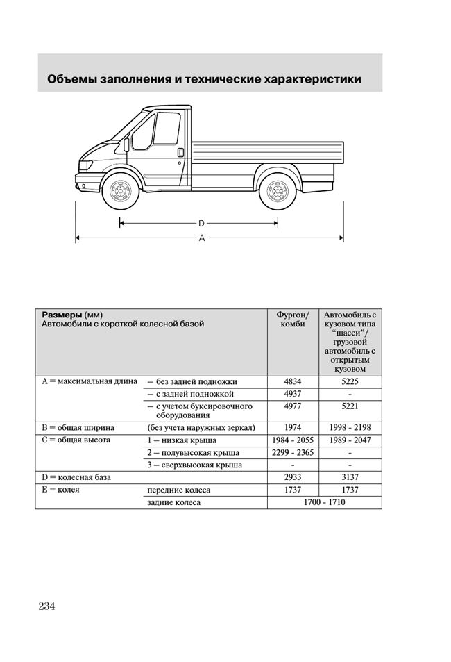 Грузовик Форд Транзит технические характеристики, комплектации и цены