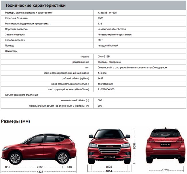 Джолион расход топлива. Ширина салона Хавал н6. Хавал ф7 технические характеристики. Габариты Хавал н2. Хавал н6 габариты и Размеры.