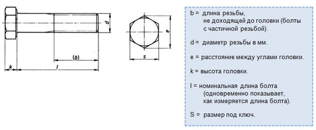 Длина болта обозначена на рисунке буквой