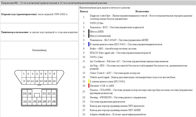 Диагностика автомобилей