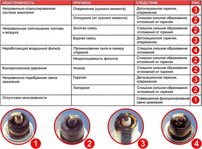  Свечи зажигания
