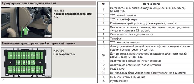 Причины и возможные последствия неисправности