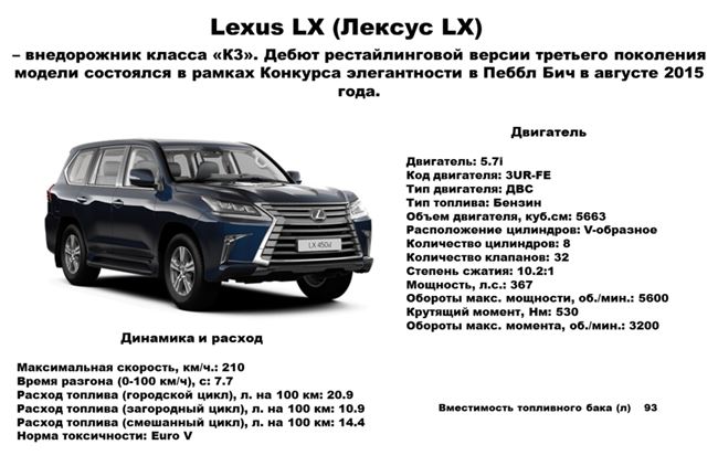 Лексус ЛХ 570 технические характеристики. Lexus LX570 комплектации и цены фото