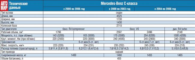 Mercedes-Benz Vario — Википедия