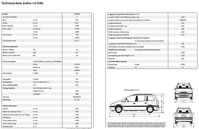 Болячки Opel Zafira A Цена, Технические Характеристики, Фото, Видео Тест-Драйв
