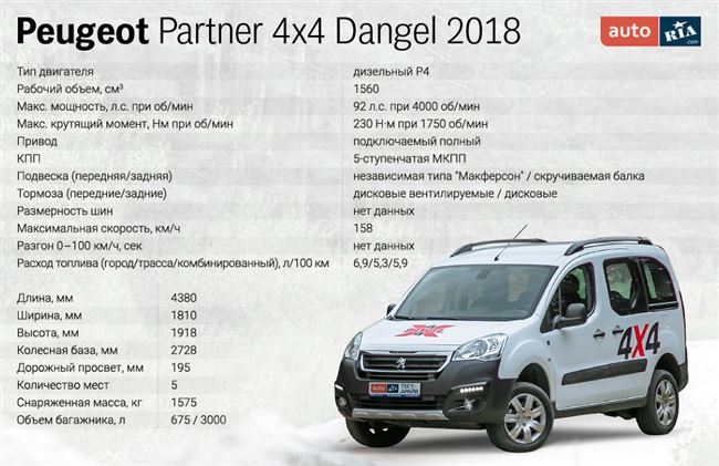 Технические характеристики Peugeot Partner