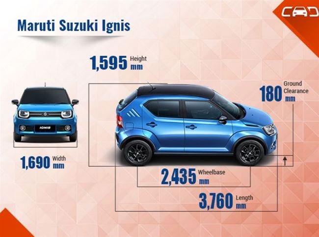 Технические характеристики Suzuki Ignis / Сузуки Игнис