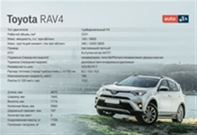 Характеристики Toyota RAV-4 / Тойота РАВ-4