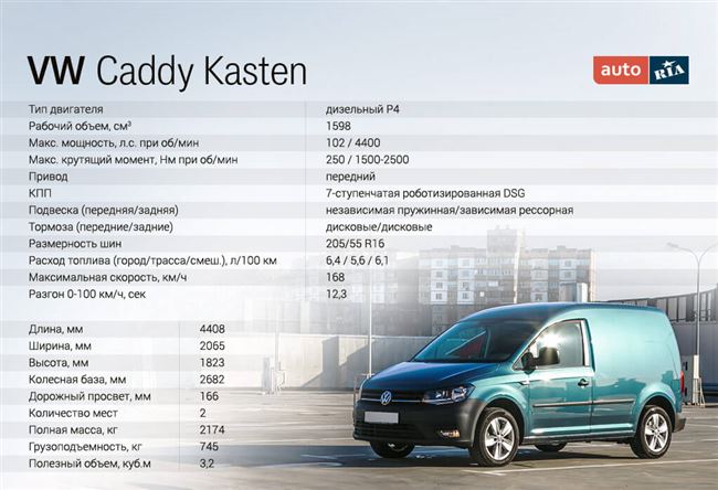 Технические характеристики Volkswagen Caddy 2021 – грузоподъемность, габариты и объем багажника