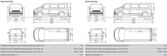 Технические характеристики и габариты Volkswagen Multivan