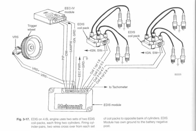 Проверка и регулировка системы ЕЕС IV двигателя DOHC. Изменения 1987-1989 годов Ford Sierra